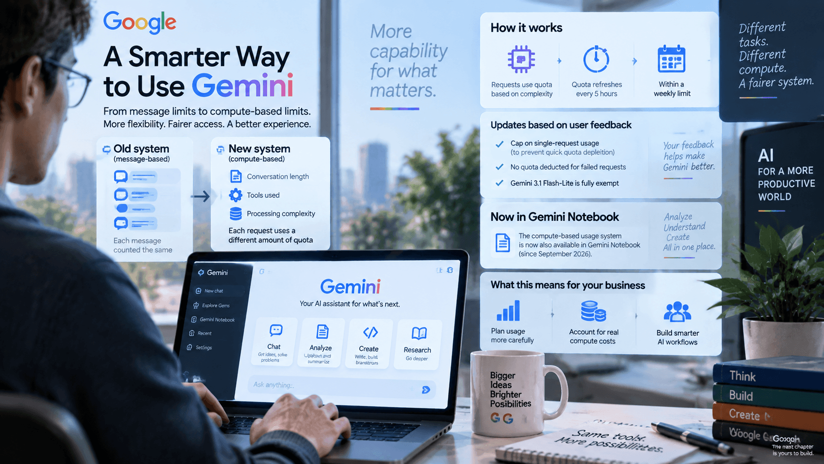 گوگل سیستم محدودیت مصرف Gemini را بر اساس میزان محاسبات بازطراحی کرد