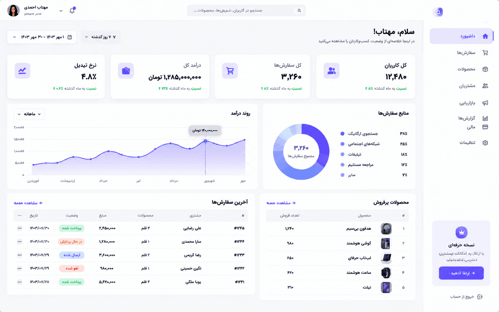 Enterprise Management Software